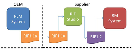 RIF-Studio-diag